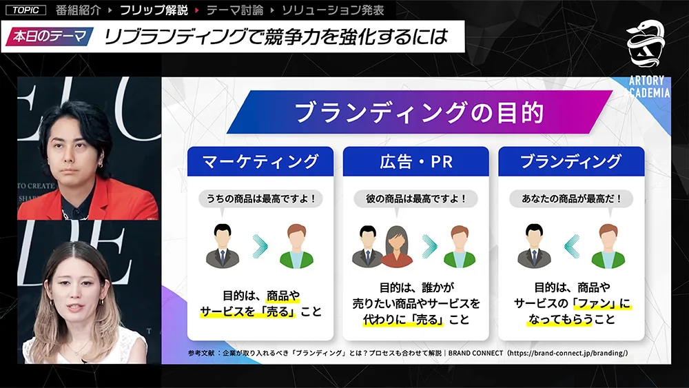マーケティング、広告・PR、ブランディングの目的と情報の伝わり方の違いを比較した図