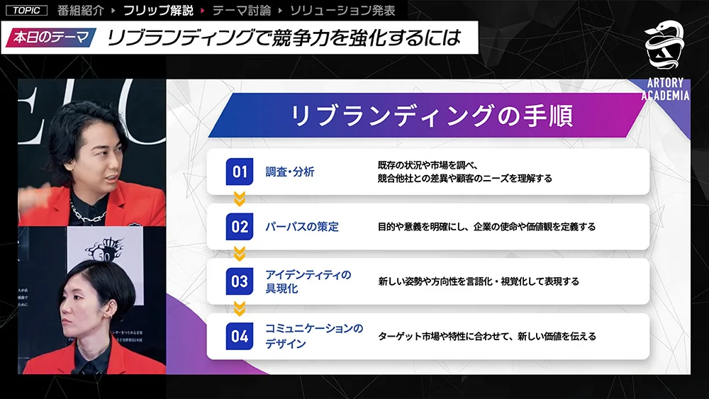 調査・分析、パーパスの策定、アイデンティティの具現化、コミュニケーションのデザインというリブランディングの4つの手順
