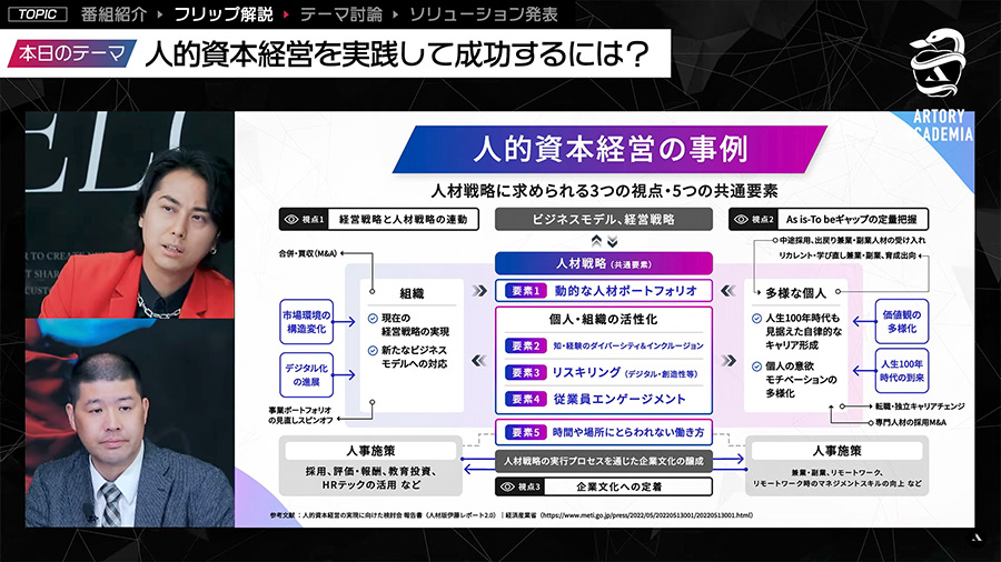 人的資本経営の事例 人材戦略に求められる3つの視点・5つの共通要素