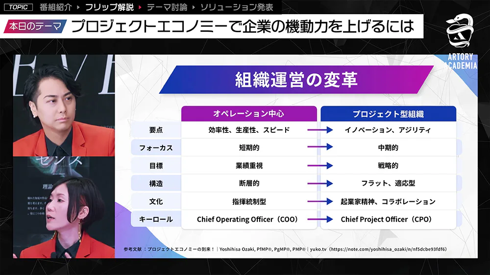 オペレーション中心の組織とプロジェクト型組織を、要点、目標、構造、文化、キーロールなどで比較した表