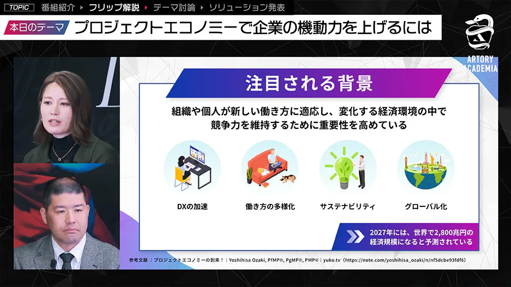 プロジェクトエコノミーが注目される背景として、DX、働き方の多様化、サステナビリティ、グローバル化を示した番組フリップ
