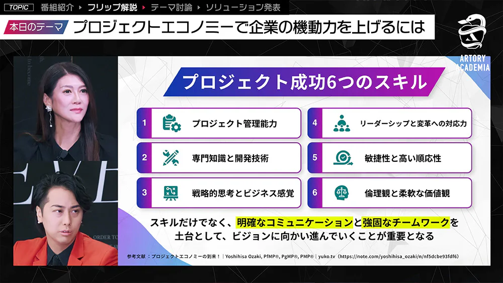 プロジェクト成功に必要な、管理能力、専門知識、戦略的思考、リーダーシップ、順応性、倫理観の6つのスキル