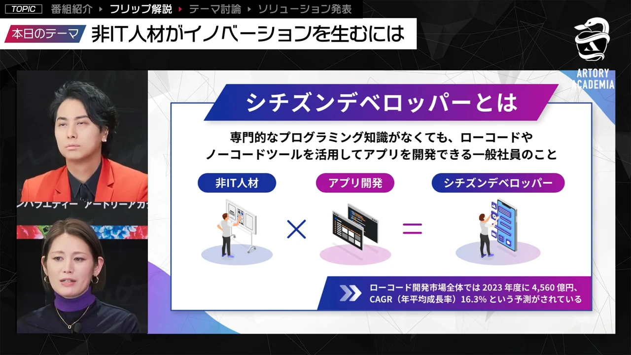 シチズンデベロッパーは、業務知識を起点にデジタルの仕組みをつくります。
