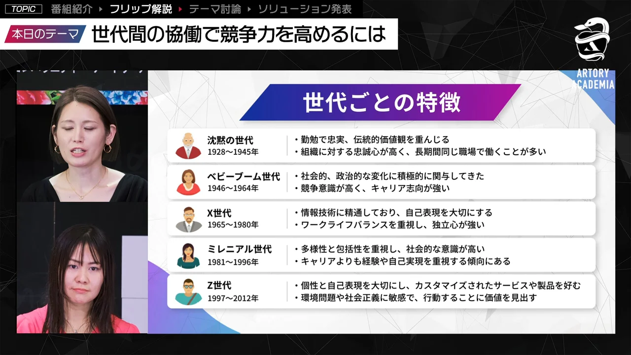 世代ごとの特徴は、対話や育成方法を考える入口として活用します。