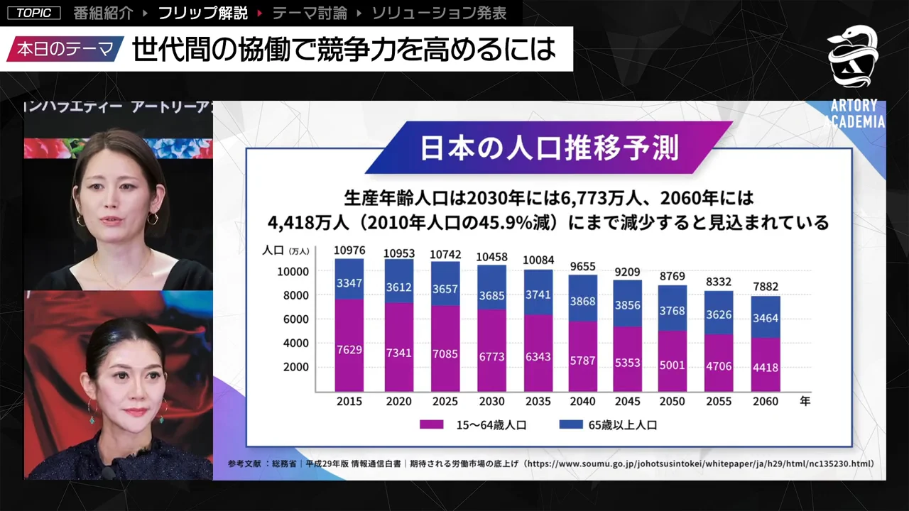 働き手が減る社会では、採用だけでなく、既存人材の活躍と学び直しが重要です。