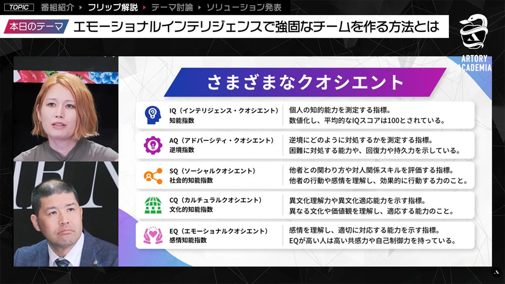 IQ、AQ、SQ、CQ、EQの違いをまとめた番組フリップ