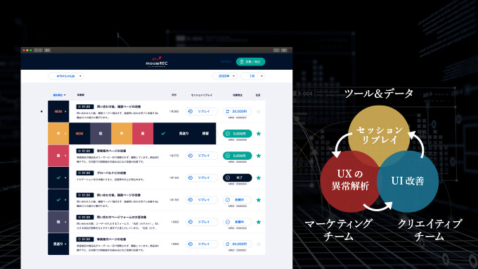 UI & UX 改善提案プラットフォーム ”mouseREC” 新登場！