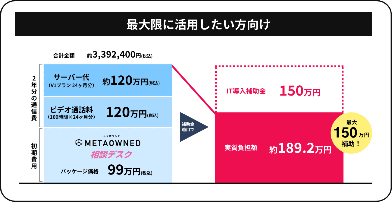 最大限に活用したい方向け