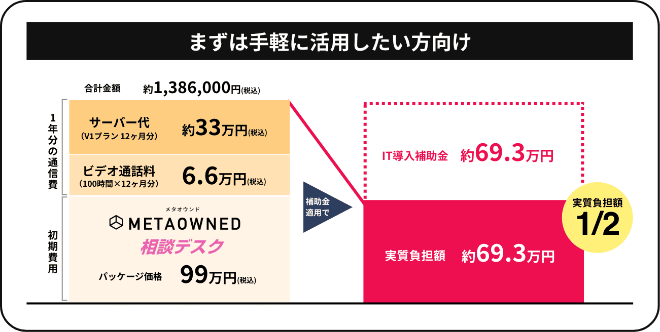 まずは手軽に活用したい方向け