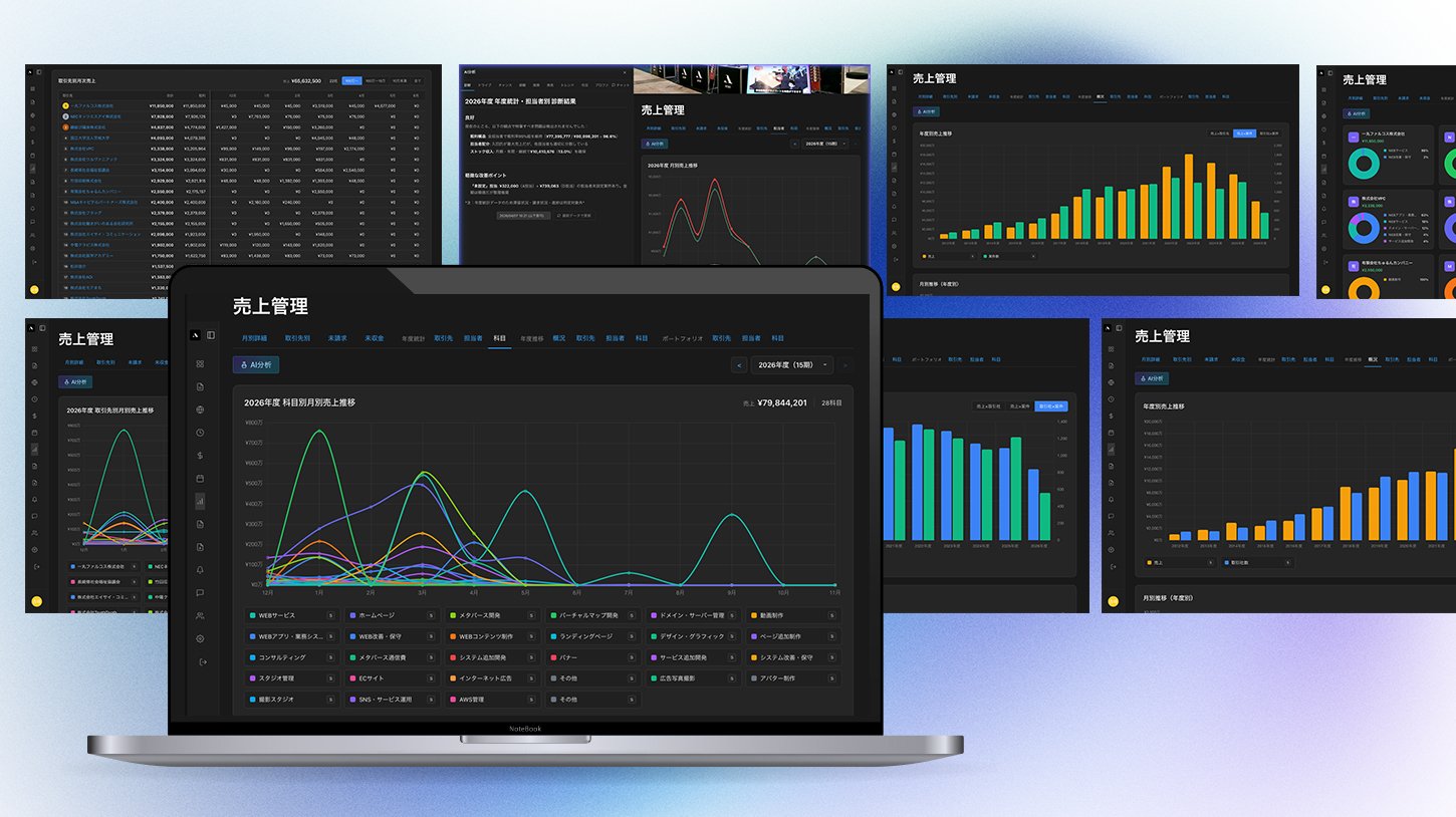 売上管理から経営判断の加速へ。役割最適化した売上分析システム